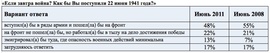 Пошли бы вы воевать 22 июня 1941 года? (Superjob.ru)