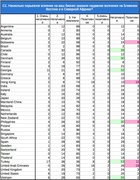Насколько серьезное влияние на бизнес оказали недавние события на Ближнем Востоке и в Северной Африке? (Grant Thornton International)