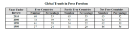 Freedom House