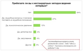 Прибегаете ли вы к нестандартным методам ведения интервью? ( HeadHunter)