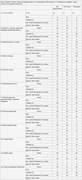 Как распределяются домашные обязанности в российских семьях (ВЦИОМ).