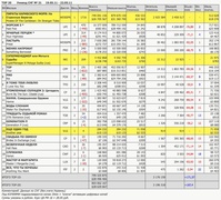 Рейтинг кассовых сборов с 19 по 22 мая по версии "Бюллетеня кинопрокатчика"