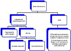 Структура зарплатоемкости ВВП (PWC)