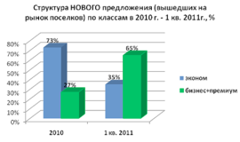 Источник: ОПИН