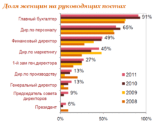 Источник: PwC
