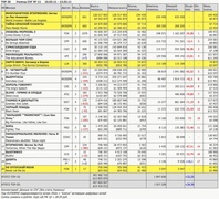 Рейтинг кассовых сборов с 10 по 13 марта по версии "Бюллетеня кинопрокатчика"