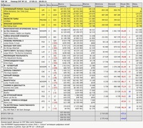 Рейтинг кассовых сборов в России и странах СНГ (без Украины) с 17 по 20 марта по версии "Бюллетеня кинопрокатчика"