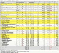 Рейтинг кассовых сборов с 24 по 27 марта по версии "Бюллетеня кинопрокатчика"