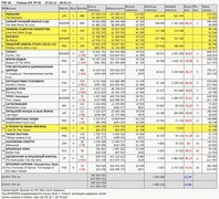 Рейтинг кассовых сборов с 27 по 30 января по версии "Бюллетеня кинопрокатчика"