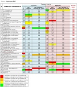 Число курящих в зависимости от професии (Superjob.ru)