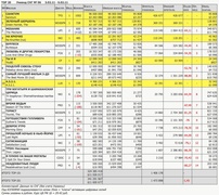 Рейтинг кассовых сборов с 3 по 6 февраля по версии "Бюллетеня кинопрокатчика"