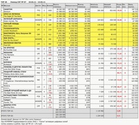 Рейтинг кассовых сборов с 10 по 13 февраля по версии "Бюллетеня кинопрокатчика"
