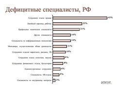Дефицитные специалисты в РФ ("Анкор")