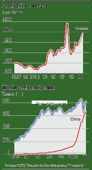 Прогноз роста цен на сталь