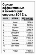 Самые эффективные в инновациях сраны в 2012 г (INCEAD)