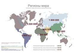 Численность людей, вовлеченных в принудительный труд (МОТ)