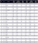 Топ-25 брендов стран 2010-2011 гг. по оценке Brand Finance