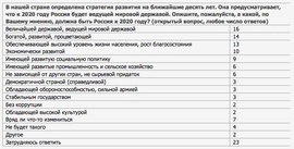В нашей стране определена стратегия развития на ближайшие десять лет. Она предусматривает, что к 2020 году Россия будет ведущей мировой державой. Опишите, пожалуйста, а какой, по Вашему мнению, должна быть Россия к 2020 году? (ВЦИОМ)