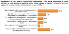 Как россияне собираются обеспечивать свою старость? ("Ромир")