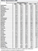 Зарплатоемкость России и стран Европы (ФБК)