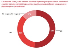 Cложно ли советам директоров контролировать размер вознаграждения гендиректора? (PwC)