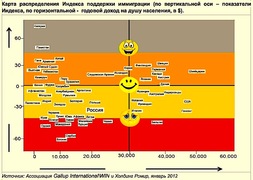 Отношение к иностранным трудовым мигрантам в мире (Gallup International/WIN)