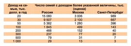 Доля среднего класса в России за последние 9 лет ("Росгосстрах")