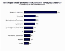 Кого приглашают на работу в России (Antal Russia)