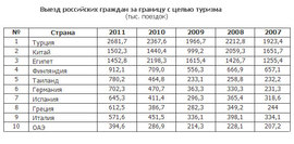 Источник: Ratanews.ru