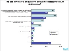 Дружите ли вы со своим начальником? (MASMI Russia)