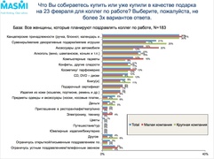 Какие подарки женщины готовят коллегам к 23 февраля (Masmi Russia)