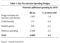 Key pre-election spending pledges