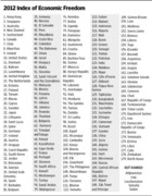 Country ranking