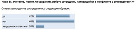 Может ли сотрудник сохранить работу после конфликта с руководством? (мнение руководителей, Superjob.ru)