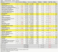 Рейтинг кассовых сборов кинотеатров России и СНГ (без Украины) с 12 по 15 января ("Бюллетень кинопрокатчика")