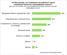 Как строят карьеру коллеги (HeadHunter)