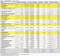 Рейтинг кассовых сборов кинотеатров России и СНГ (без Украины) с 1 по 4 декабря ("Бюллетеня кинопрокатчика")