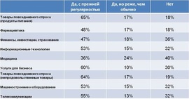 Кто получал бонусы в этом году? (Kelly Services)