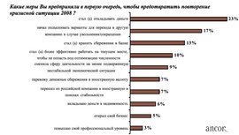 Какие меры предприняли россияне, чтобы предотвратить повторение кризисной ситуации 2008? ("Анкор")
