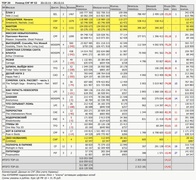 Рейтинг кассовых сборов кинотеатров России и СНГ (без Украины) с 21 по 25 декабря ("Бюллетень кинопрокатчика")