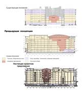 Сравнение концепций 1