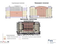 Сравнение концепций 2