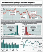 Гарри Маркополос (Bloomberg)