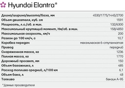 Технически зхарактеристики Hyundai Elantra