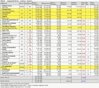 Рейтинг кассовых сборов кино с 13.10.11 - 16.10.11 ("Бюллетеня кинопрокатчика")