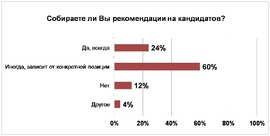 Сибирают ли рекомендации на кандидатов HR-службы? (MarksMan)