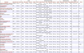 Рейтинг кассовых сборов кинопроката России и СНГ (без Украины) в 2011 г. ("Бюллетеня кинопрокатчика")
