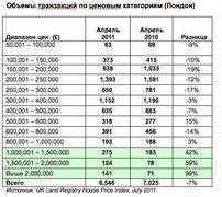 На какую сумму стоит рассчитывать?