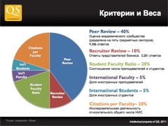 Принцип оценки вузов (QS)