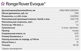Технические характеристики Range Rover Evoque